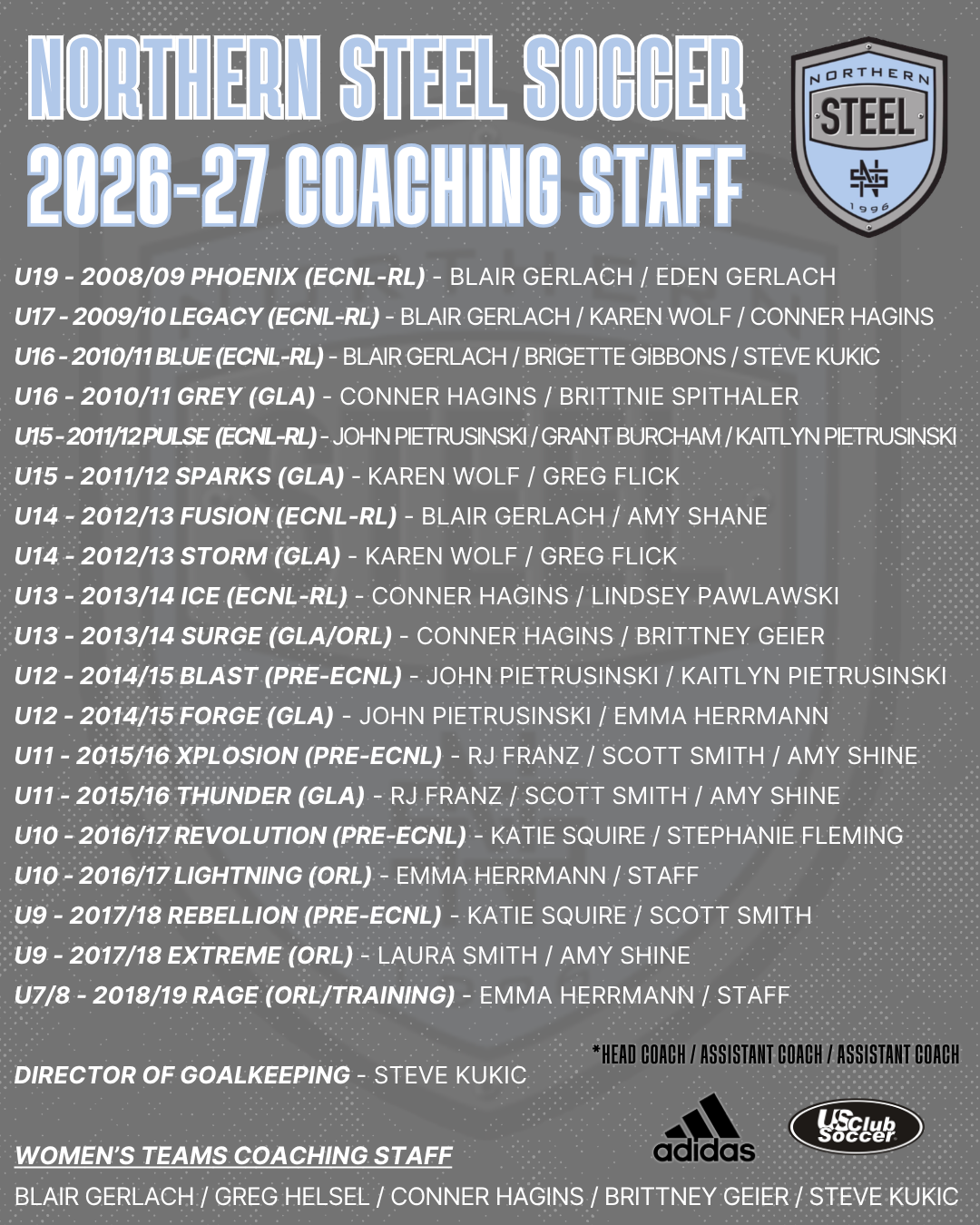 UPDATED Steel Coaches